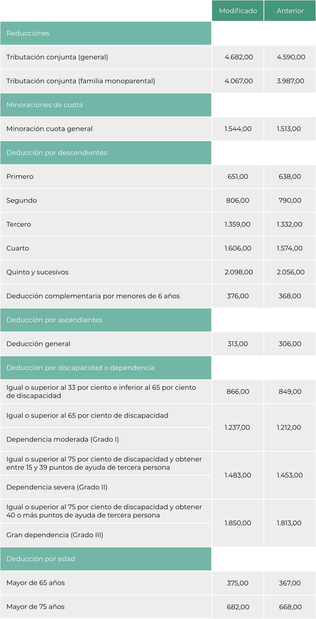 IRPF Y Tablas De Retenciones 2023 En Bizkaia | GSA Asesores